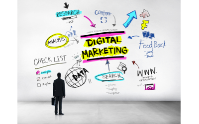 ¿Que es y para que sirve el marketing digital?